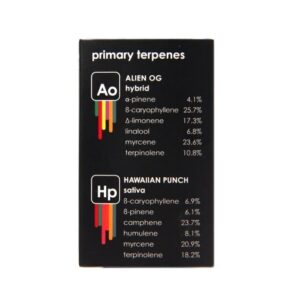 Straight Goods 2 In 1 Combos – Alien OG + Hawaiian Punch (2 x 1 Gram Carts) buy weed online buy bulkcheapweed