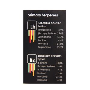 Straight Goods 2 In 1 Combos – Lebanese Hashish + Blueberry Cookies (2 x 1 Gram Carts) buy weed online buy bulkcheapweed